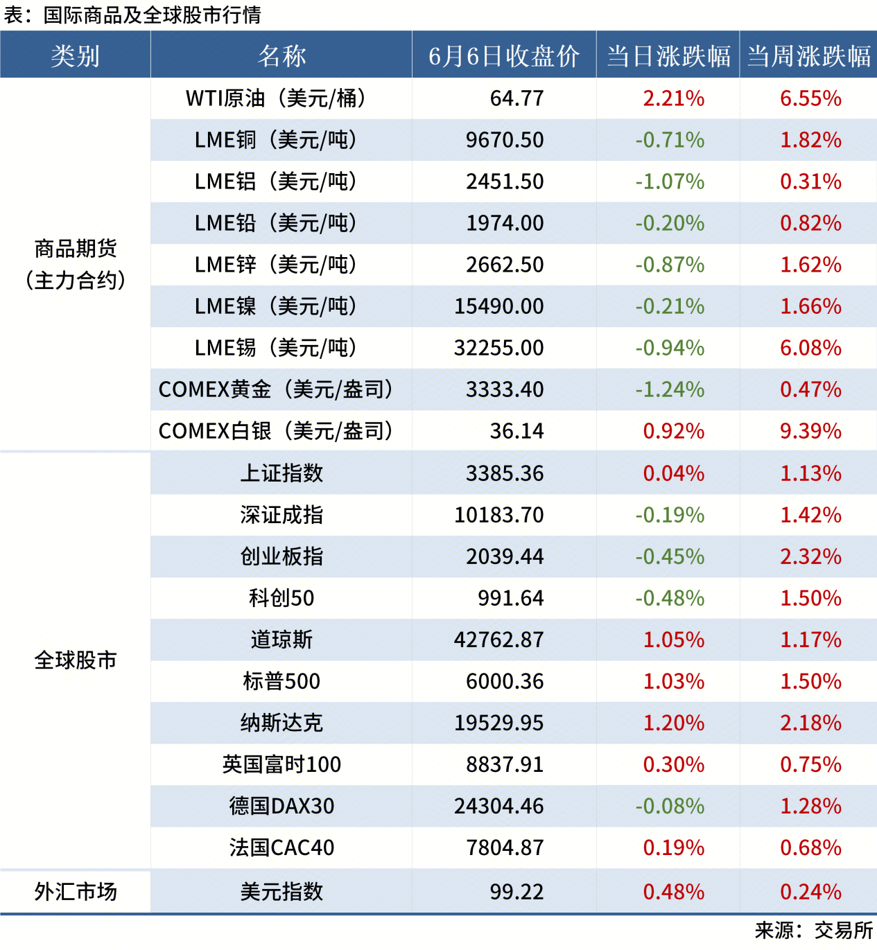 無標(biāo)題